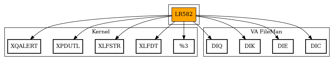 Call Graph