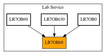 Caller Graph