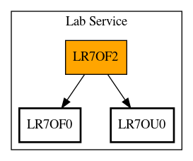 Call Graph