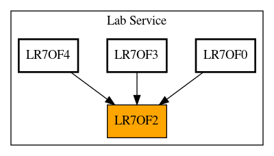 Caller Graph