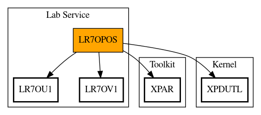 Call Graph