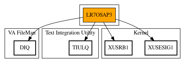 Call Graph