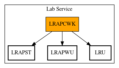 Call Graph