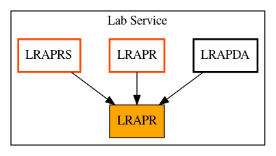 Caller Graph