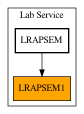 Caller Graph