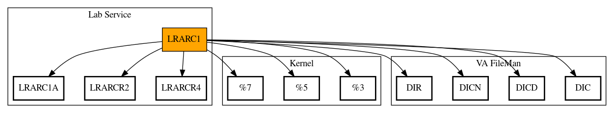 Call Graph