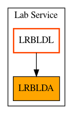 Caller Graph