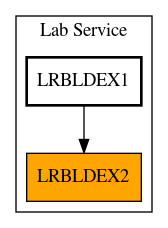 Caller Graph