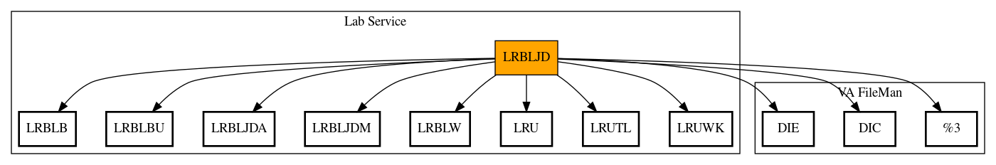 Call Graph