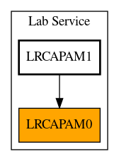 Caller Graph