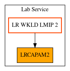 Caller Graph