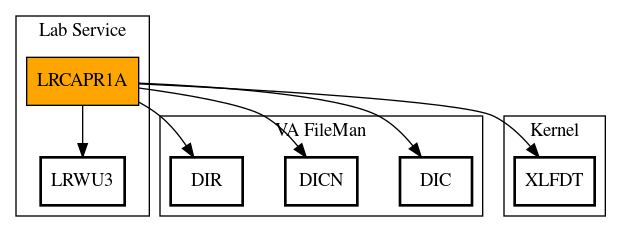 Call Graph