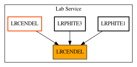 Caller Graph