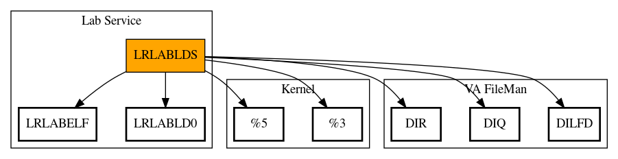 Call Graph