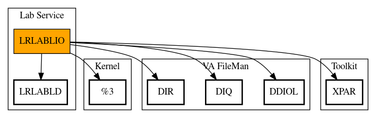 Call Graph