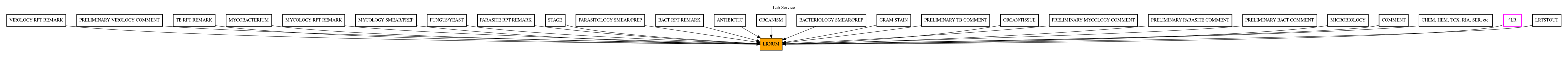 Caller Graph