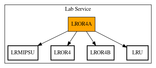 Call Graph