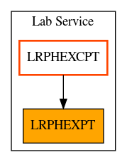 Caller Graph