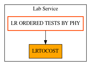 Caller Graph