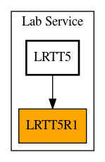 Caller Graph