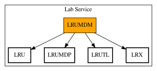 Call Graph