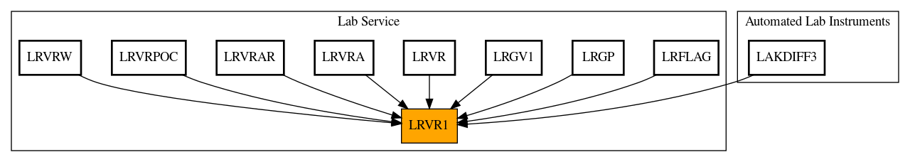 Caller Graph