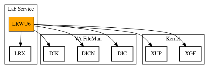 Call Graph