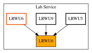 Caller Graph