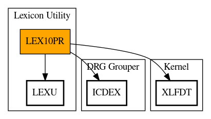 Call Graph