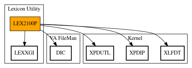 Call Graph