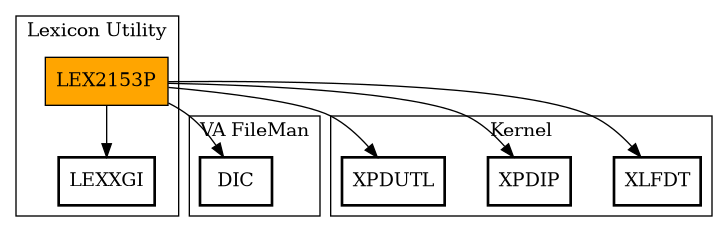 Call Graph