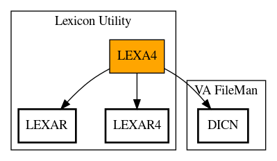 Call Graph