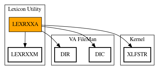 Call Graph