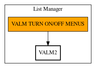 Call Graph