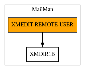 Call Graph