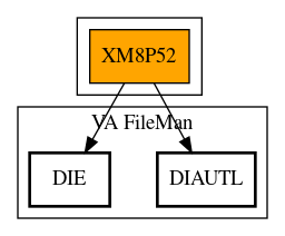 Call Graph