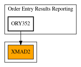 Caller Graph