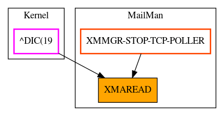 Caller Graph