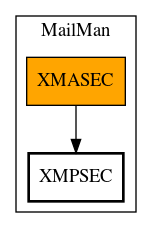 Call Graph