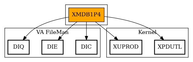 Call Graph