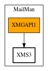 Call Graph