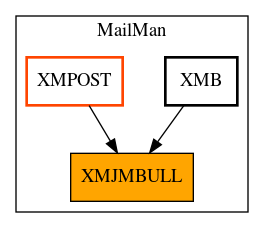 Caller Graph