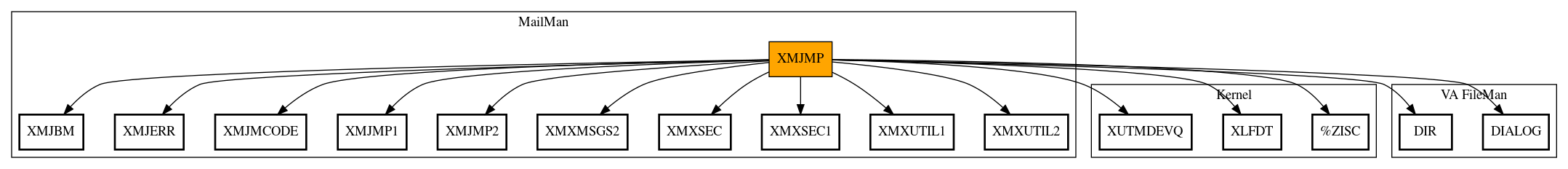 Call Graph