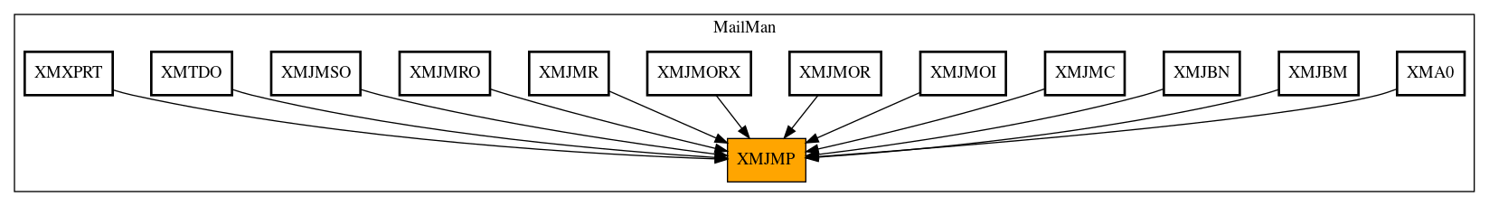 Caller Graph