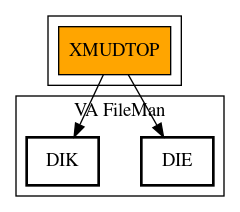 Call Graph