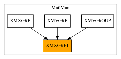 Caller Graph