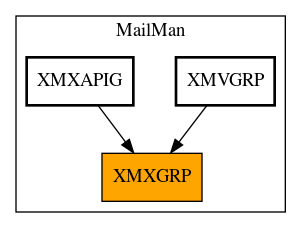 Caller Graph