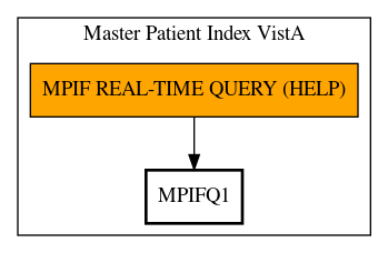 Call Graph