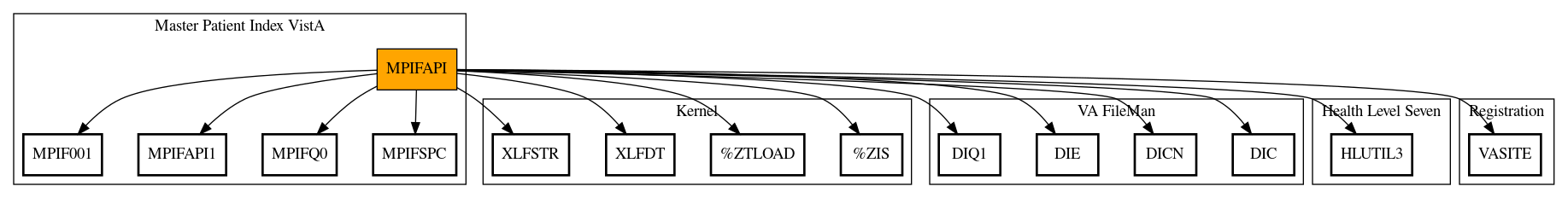 Call Graph