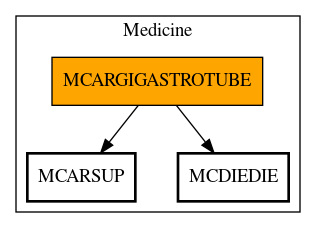 Call Graph